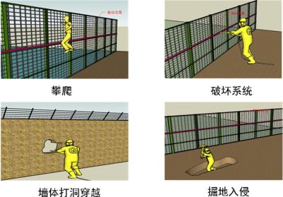 辉南县周界防范报警系统四号