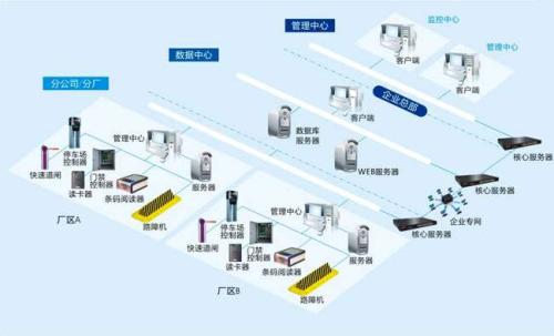 辉南县食堂收费管理系统七号