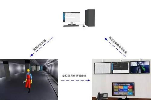 辉南县人员定位系统三号