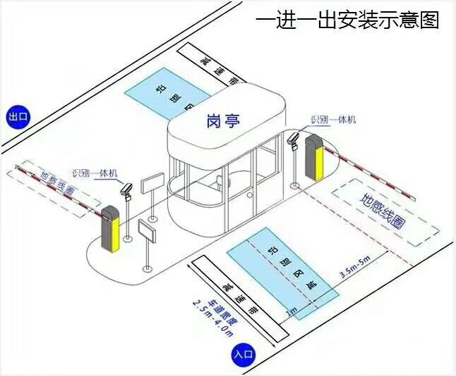 辉南县标准车牌识别系统安装图