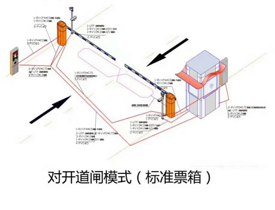 辉南县对开道闸单通道收费系统