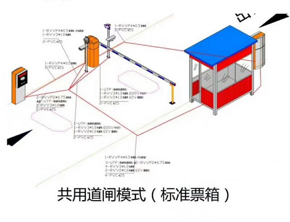 辉南县单通道模式停车系统