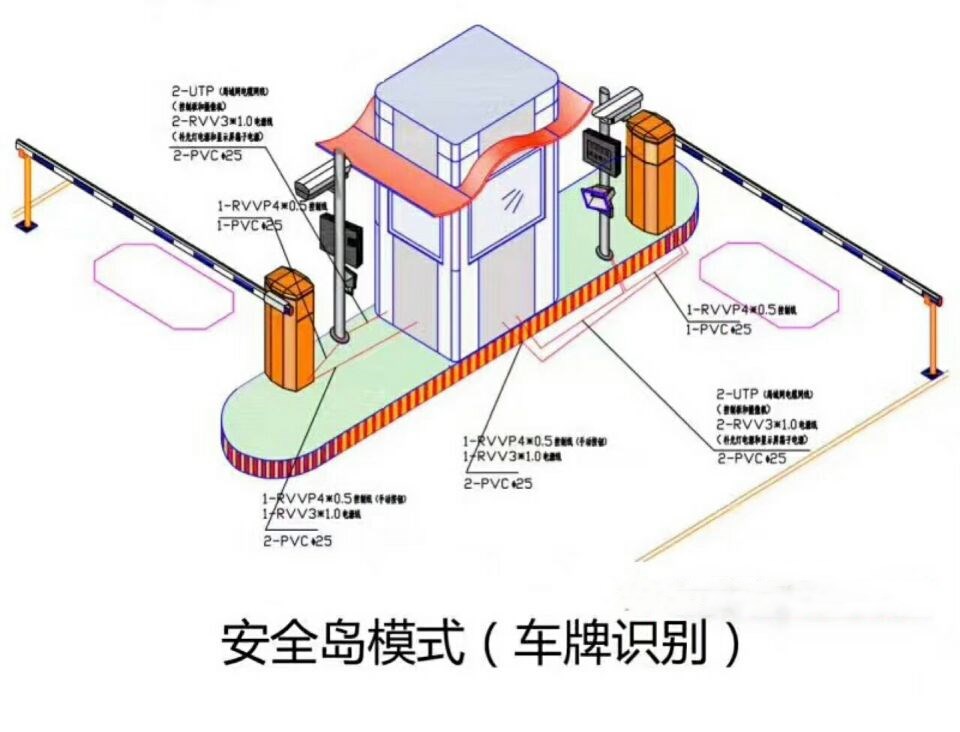 辉南县双通道带岗亭车牌识别