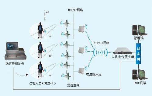 辉南县人员定位系统一号