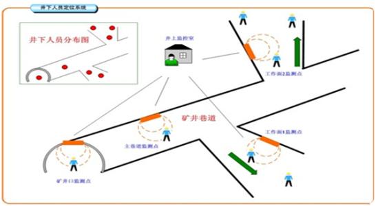 辉南县人员定位系统七号