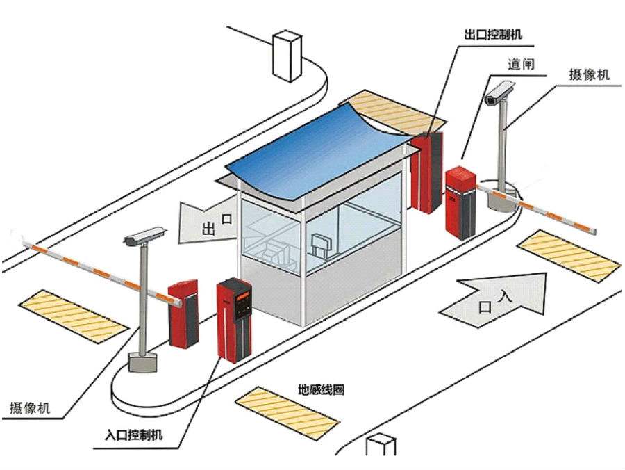 辉南县标准双通道刷卡停车系统安装示意